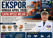 Produk Lokal Bantul Kuasai Pasar Global, Nilai Ekspor Capai Rp532 Miliar