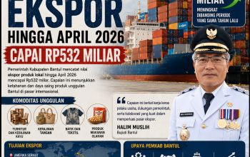 Produk Lokal Bantul Kuasai Pasar Global, Nilai Ekspor Capai Rp532 Miliar